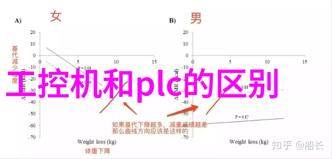 新品发布 华北工控推出支持121314代 Intel Core处理器的嵌入式准系统