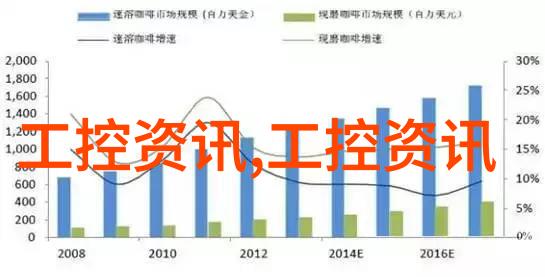 法孚塑造未来工业的绿色愿景与数字化革新